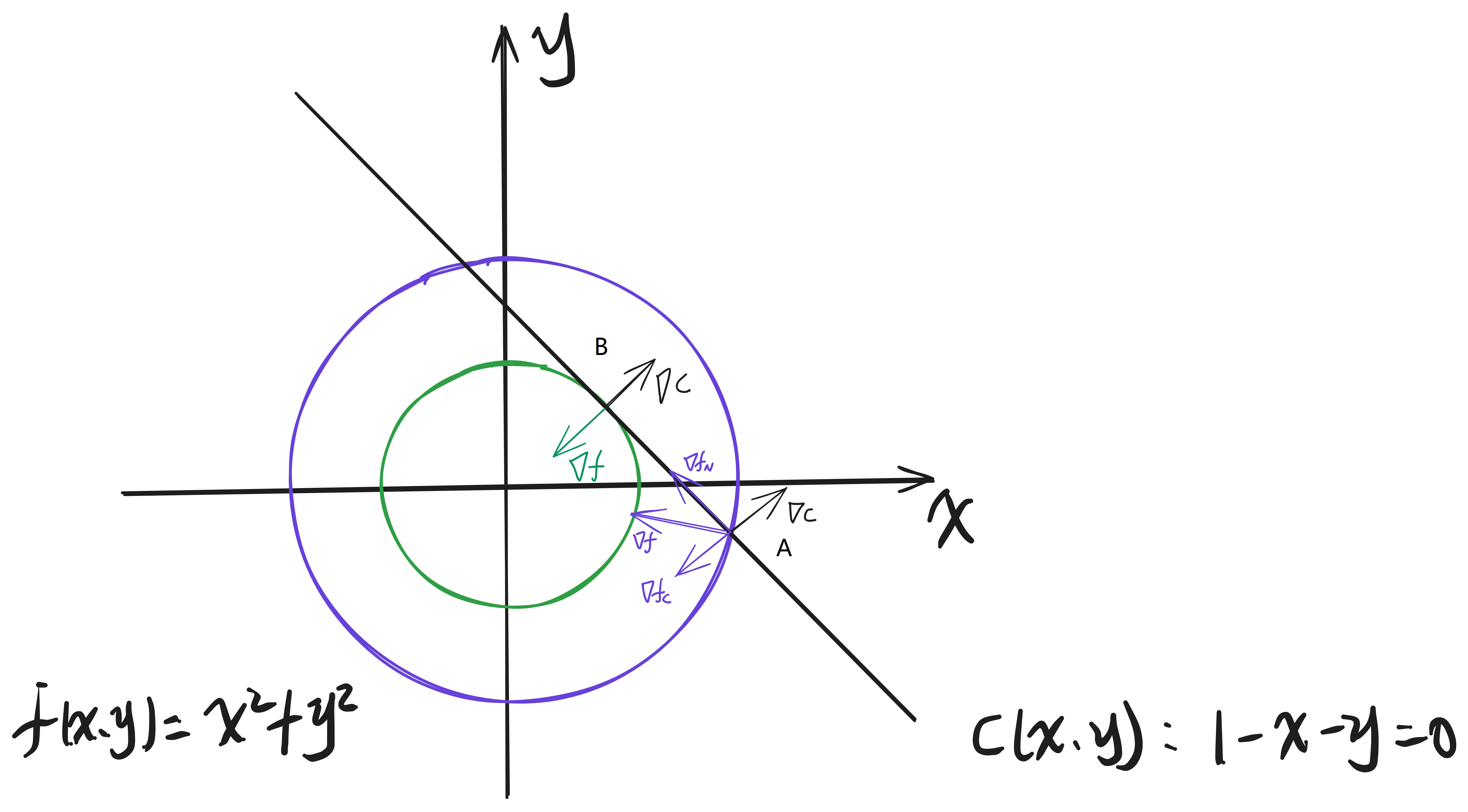 Equality constraint plot