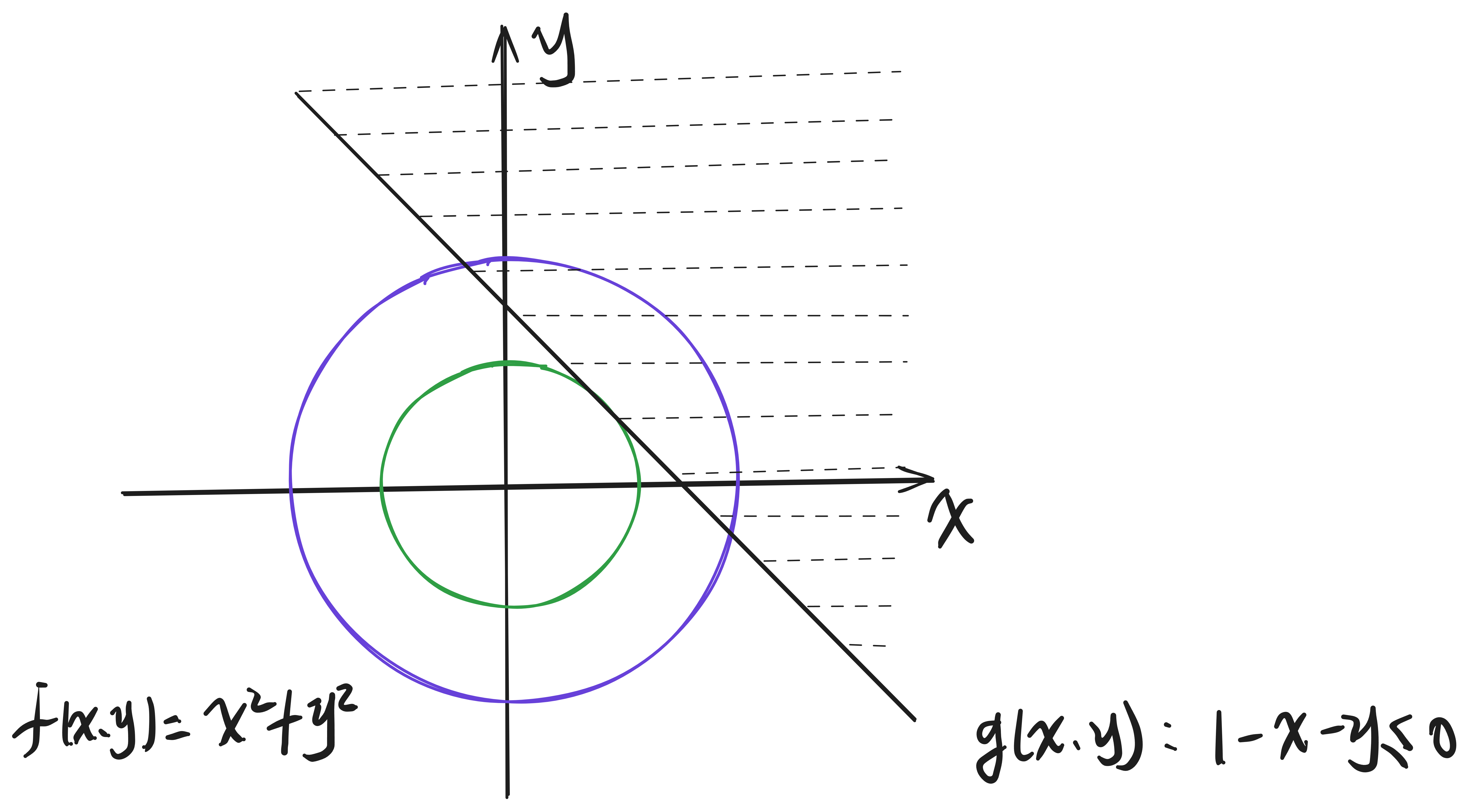 Inequality constraint plot