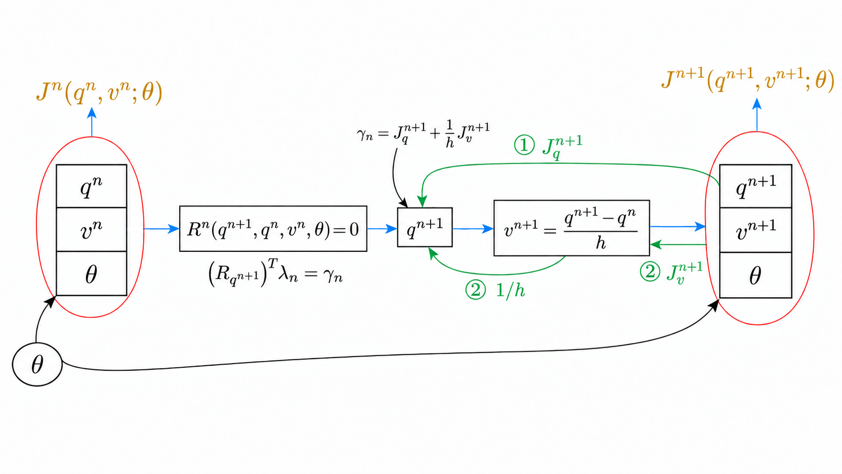 tape_graph
