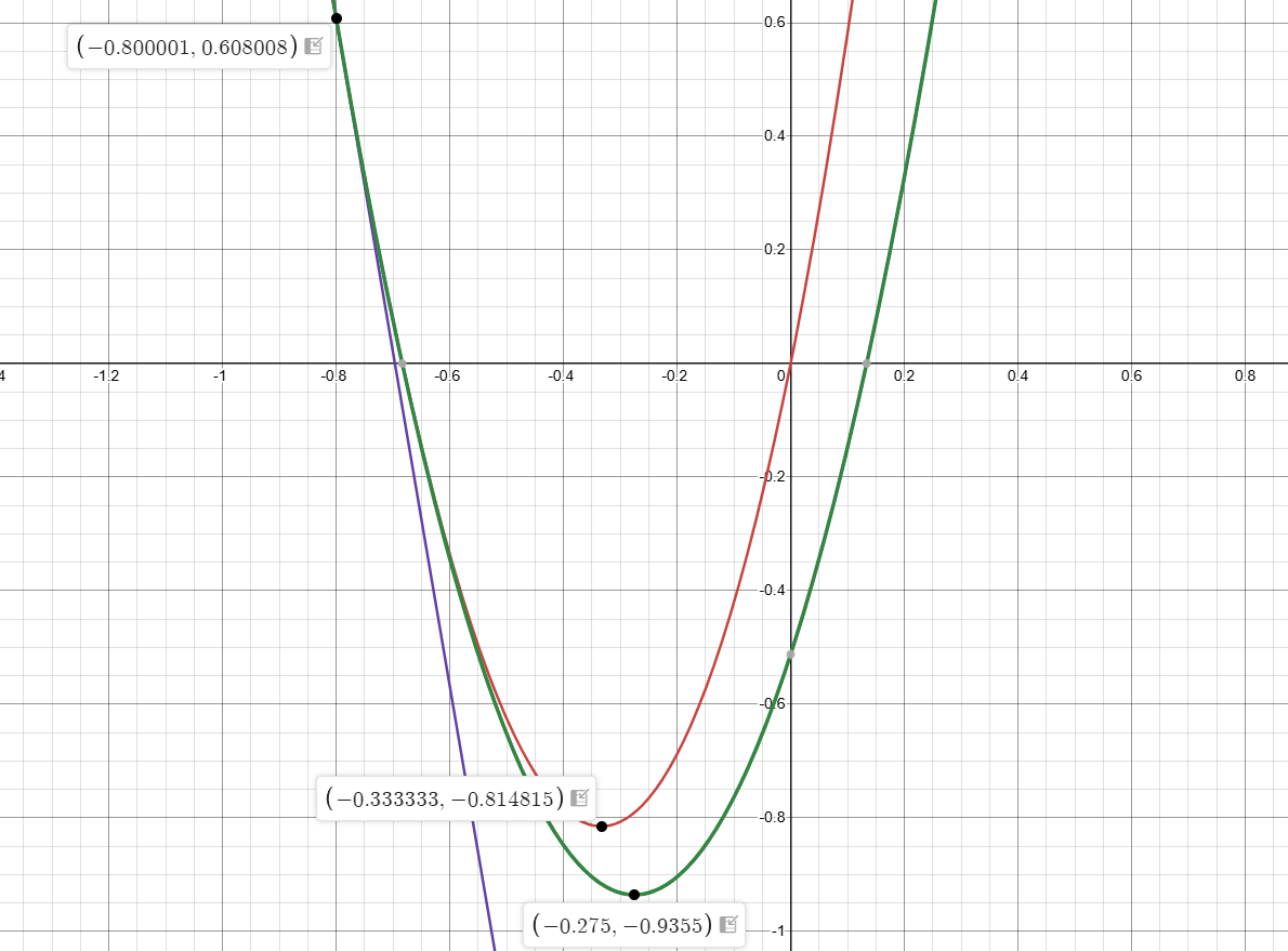 GD_and_Newton